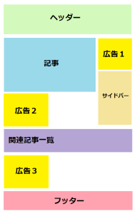 googlead2
